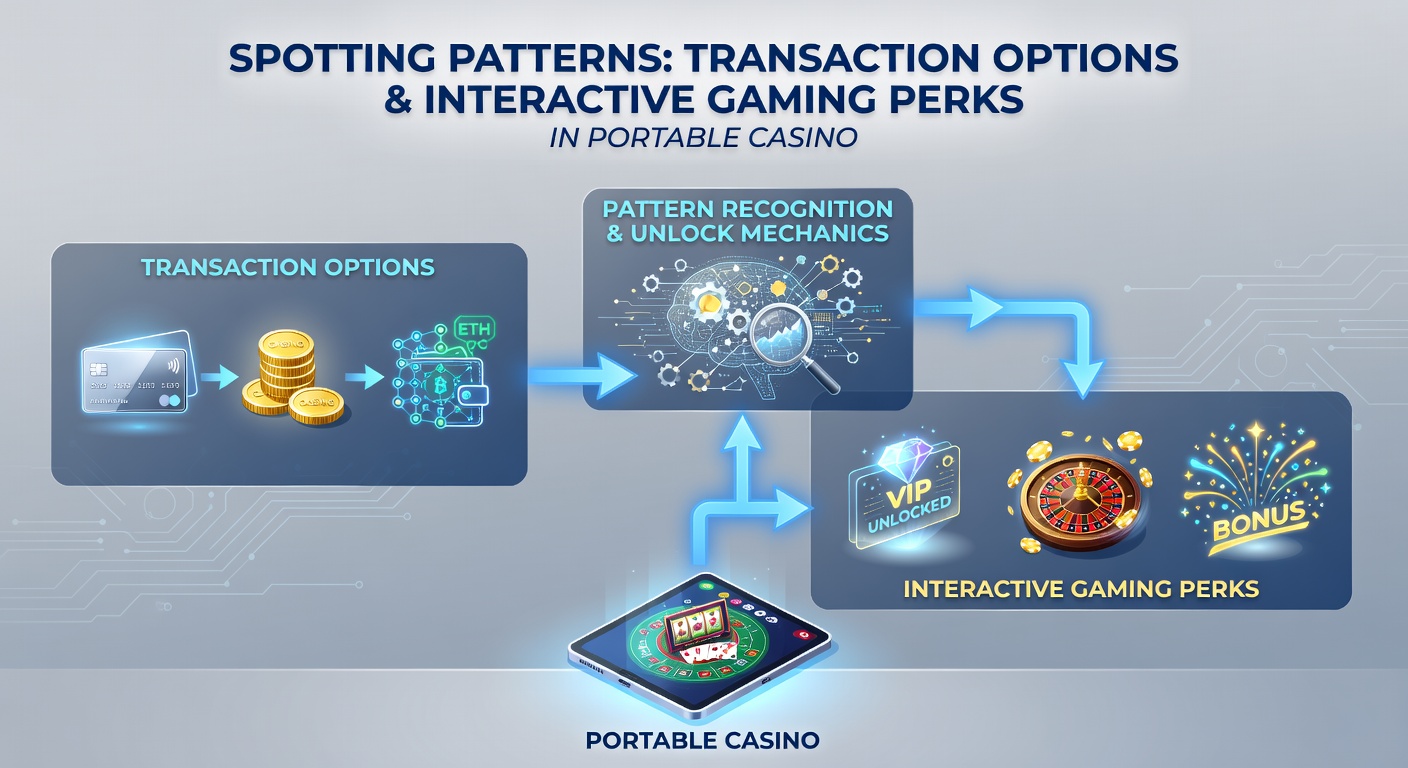 Close-up of a portable device displaying live casino perks unlocked after a completed transaction